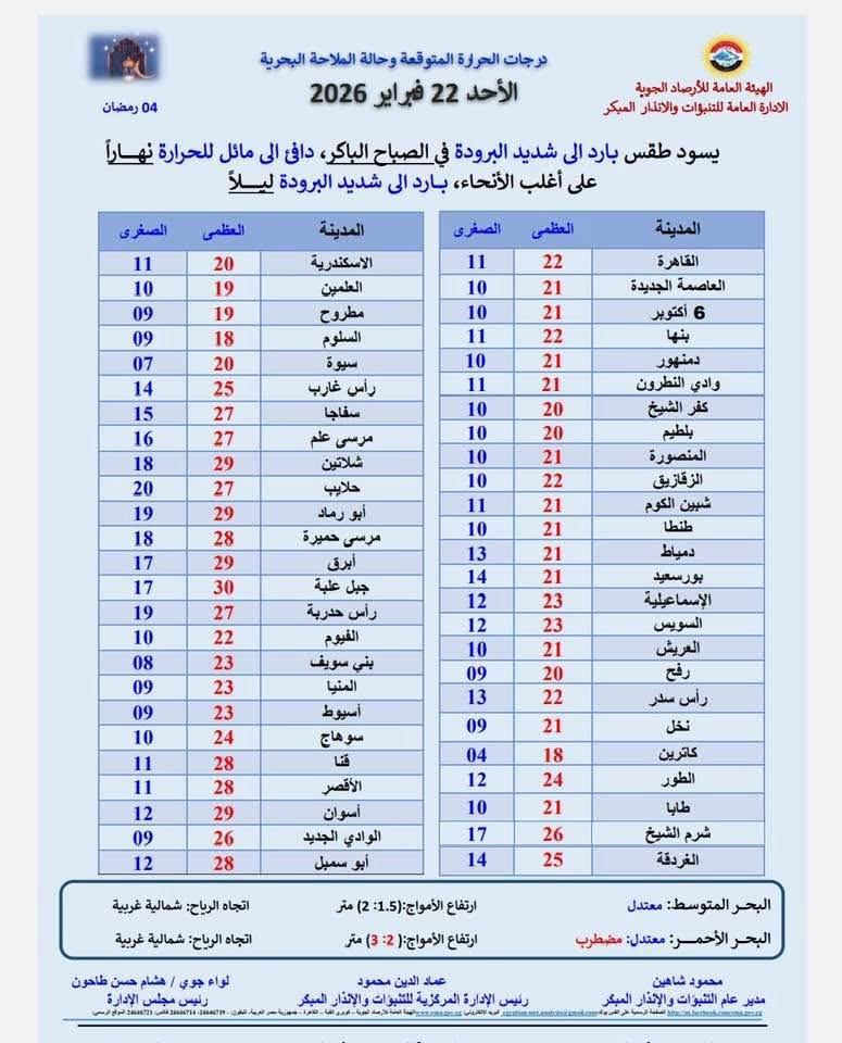 حالة الطقس