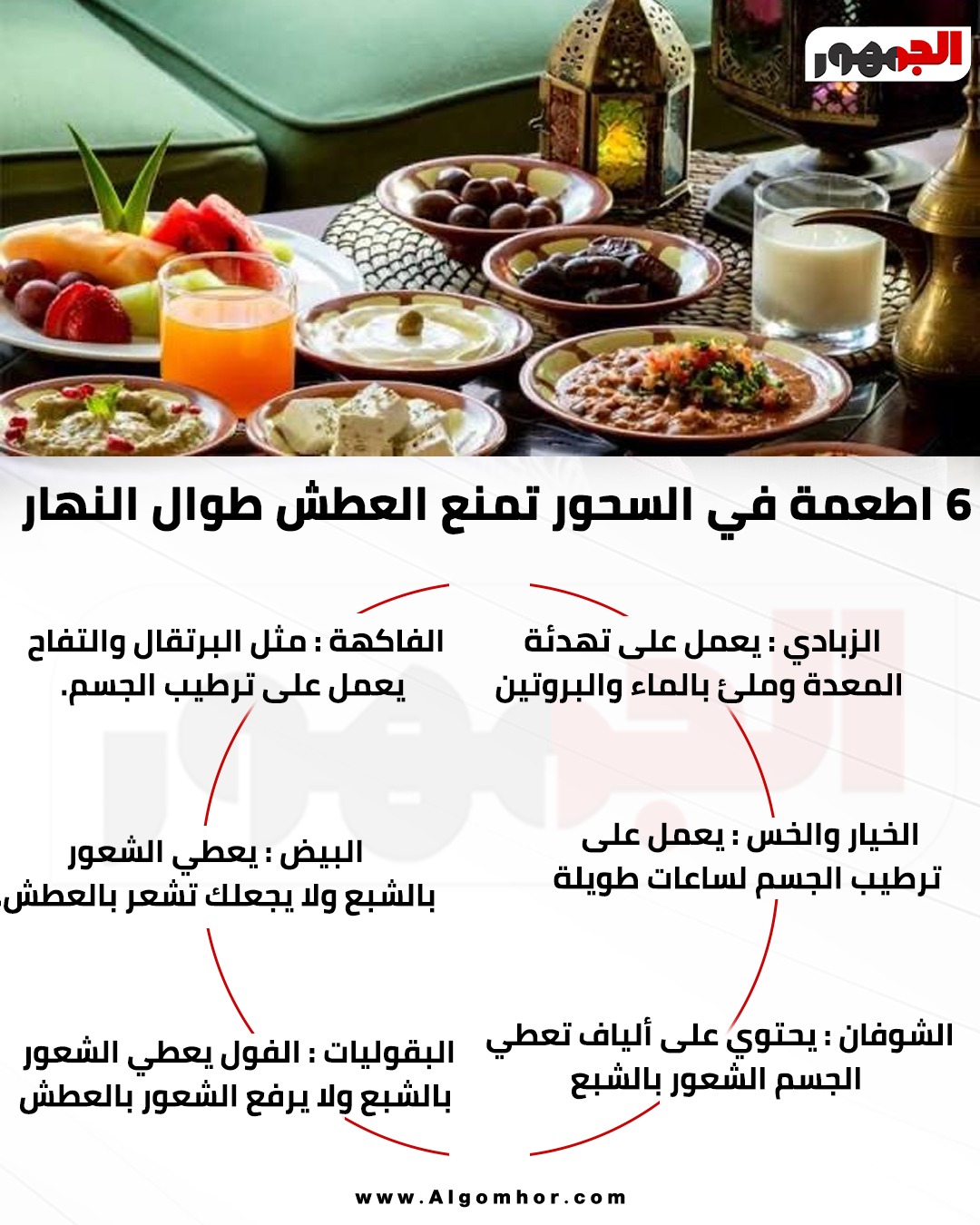 <strong>&nbsp;اطعمة في السحور تمنع العطش طوال النهار</strong>