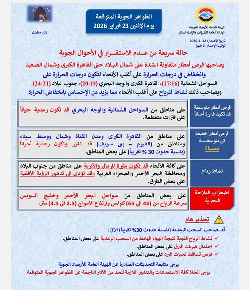 <strong>حالة الطقس غدًا الإثنين 23 فبراير 2026</strong>