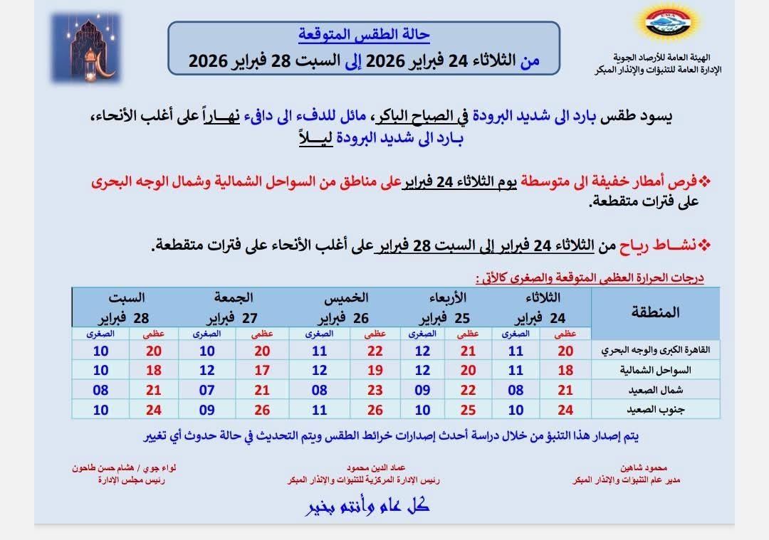 حالة الطقس&nbsp;