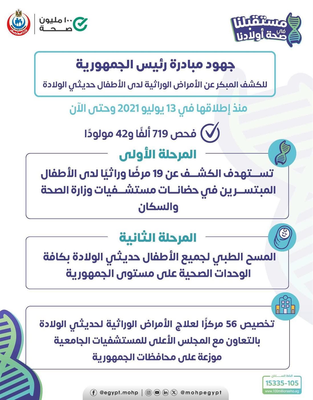 مبادرة 100 مليون صحة&nbsp;