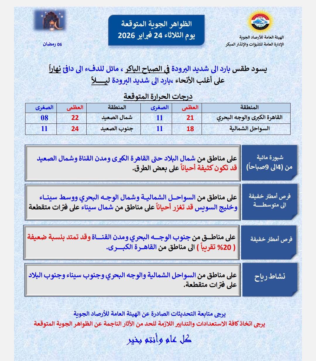 <strong>حالة الطقس المتوقعة غدًا الثلاثاء 24 فبراير 2026</strong>