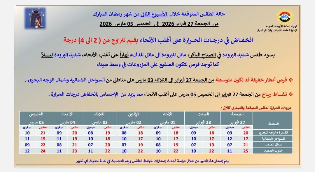 حالة الطقس&nbsp;