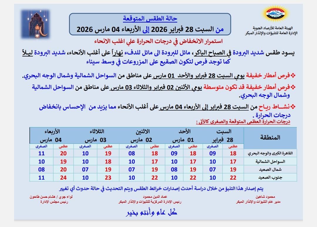 <strong>طقس الأسبوع</strong>