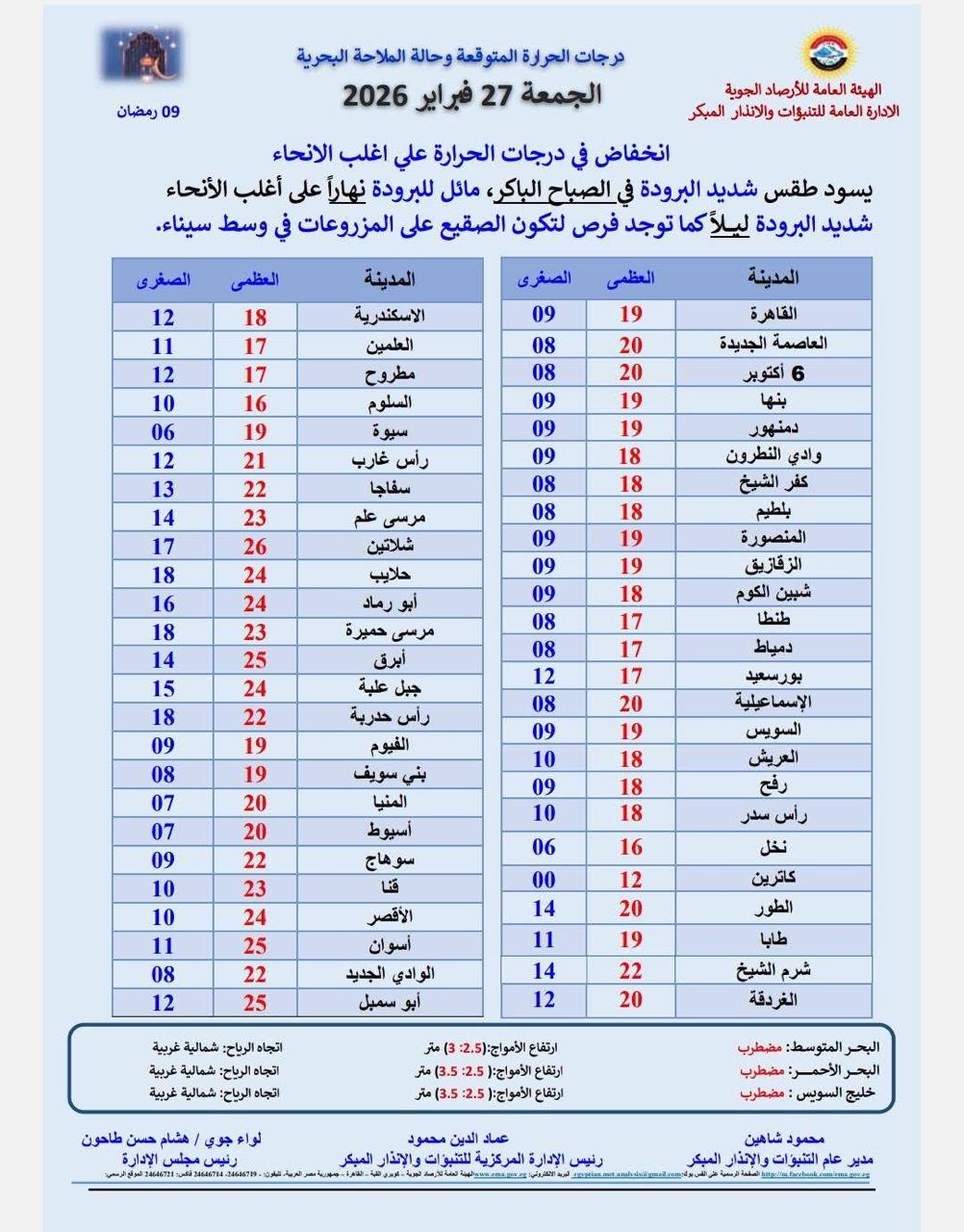 حالة الطقس