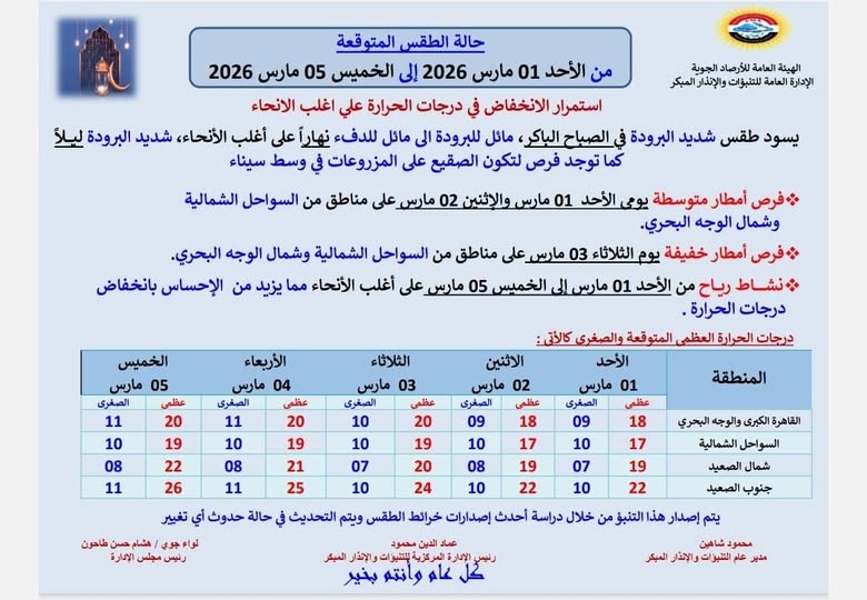 <strong>حالة طقس الأسبوع</strong>