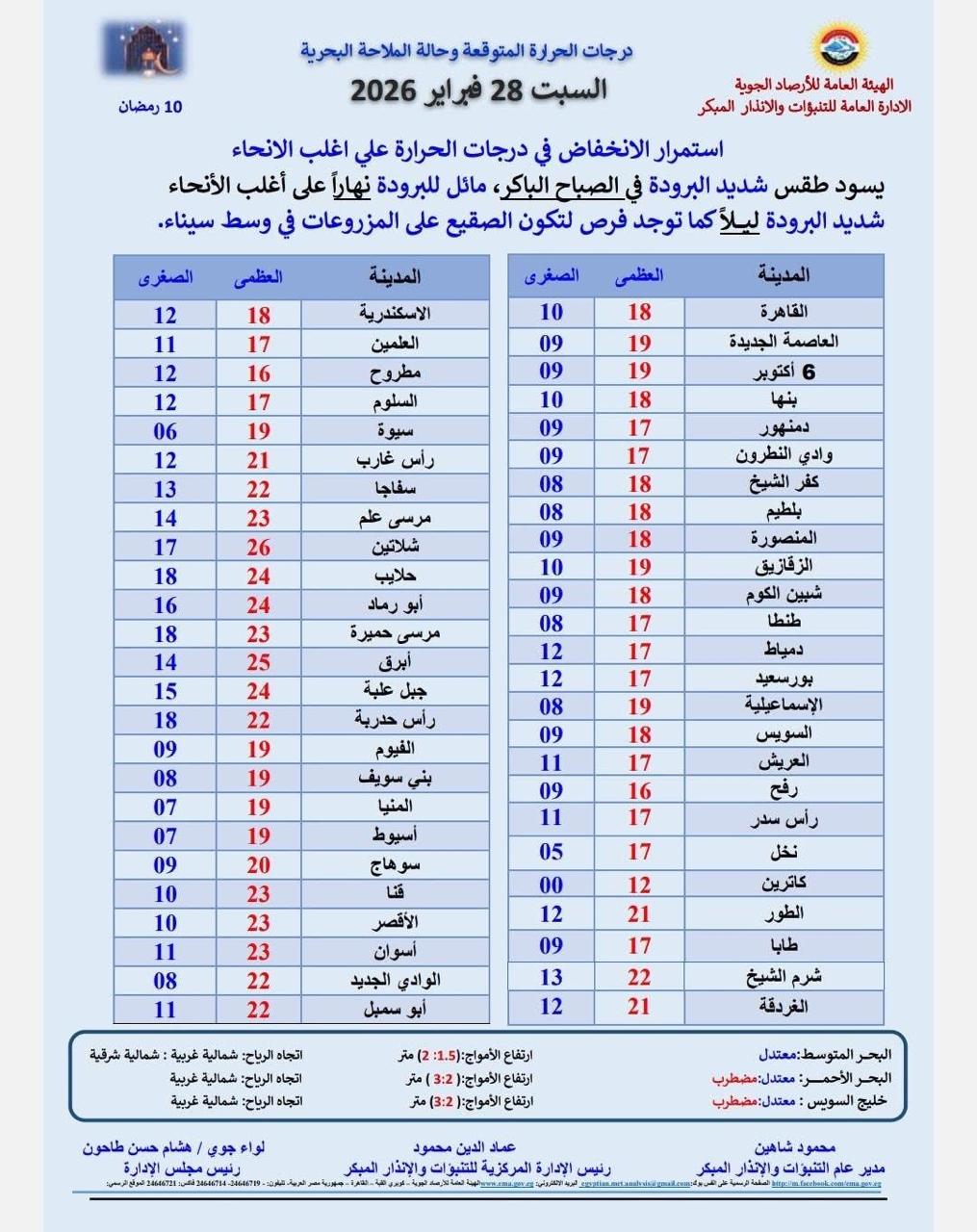 حالة الطقس