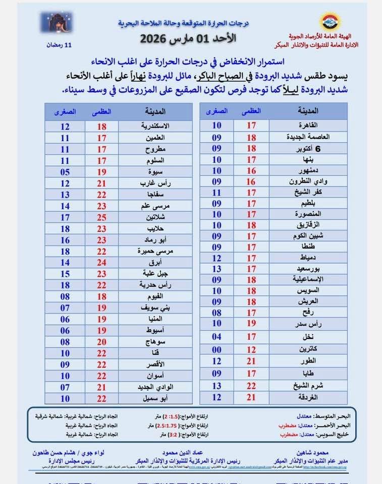 حالة الطقس