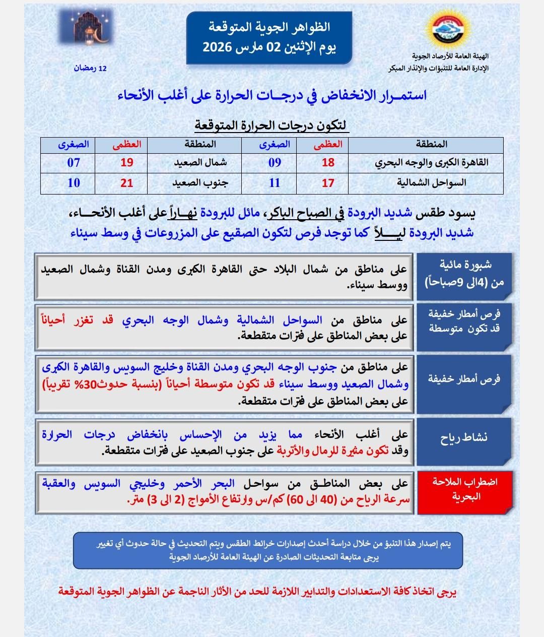<strong>حالة الطقس غدًا الإثنين 2 مارس 2026</strong>