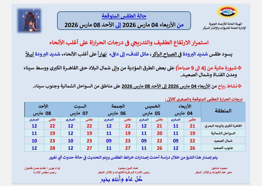 <strong>حالة طقس الأسبوع</strong>