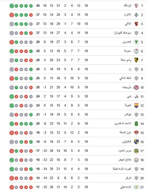 <strong>جدول ترتيب الدوري</strong>