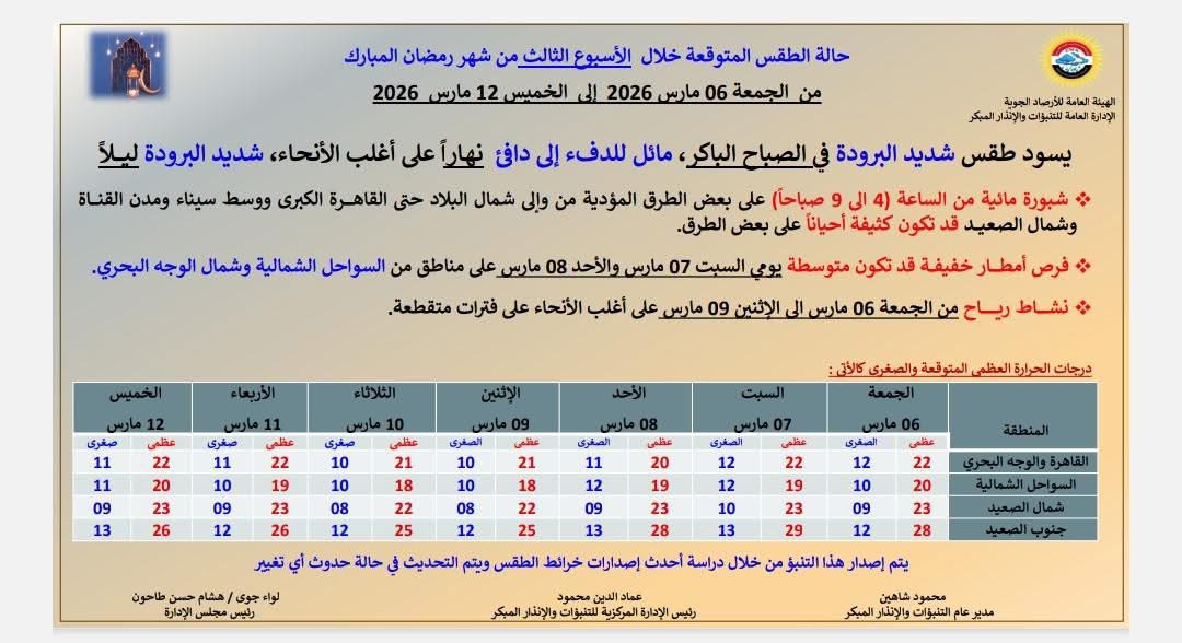 درجات الحرارة&nbsp;