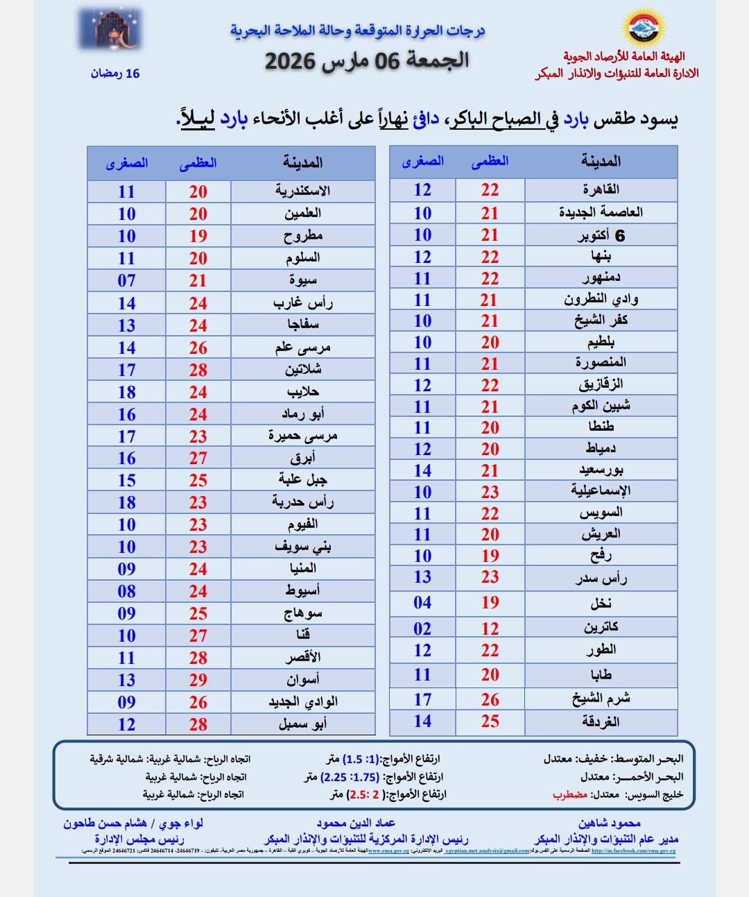 حالة الطقس