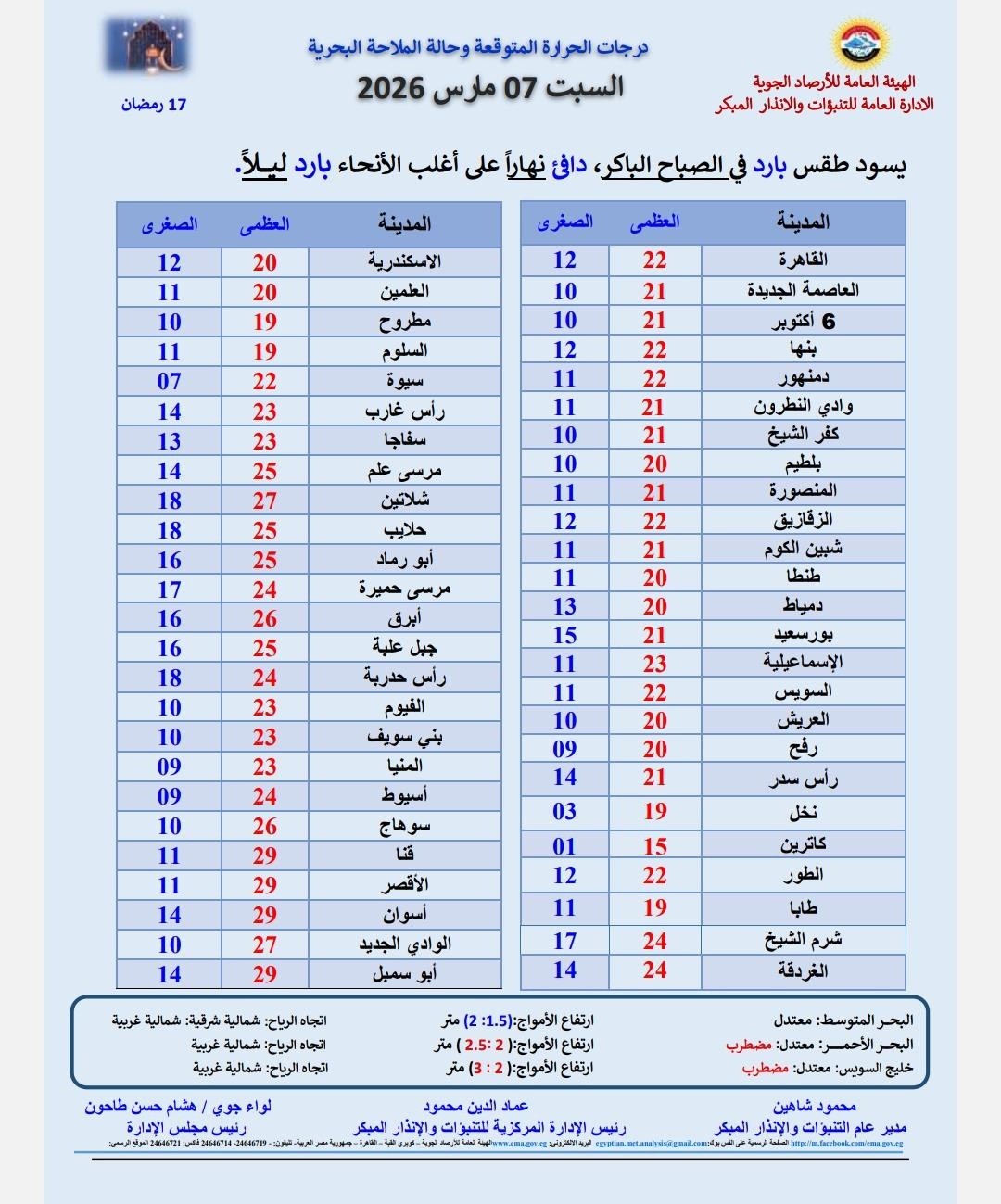حالة الطقس