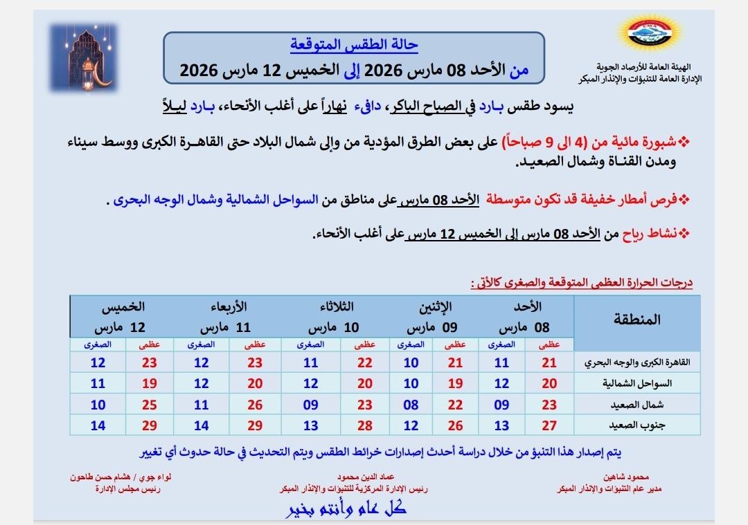 <strong>حالة طقس الأسبوع</strong>
