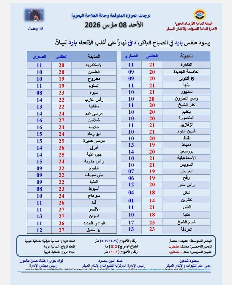 حالة الطقس