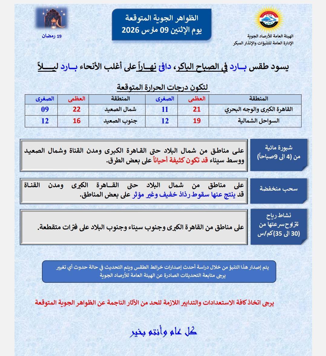 <strong>حالة الطقس غدًا الإثنين 9 مارس 2026</strong>