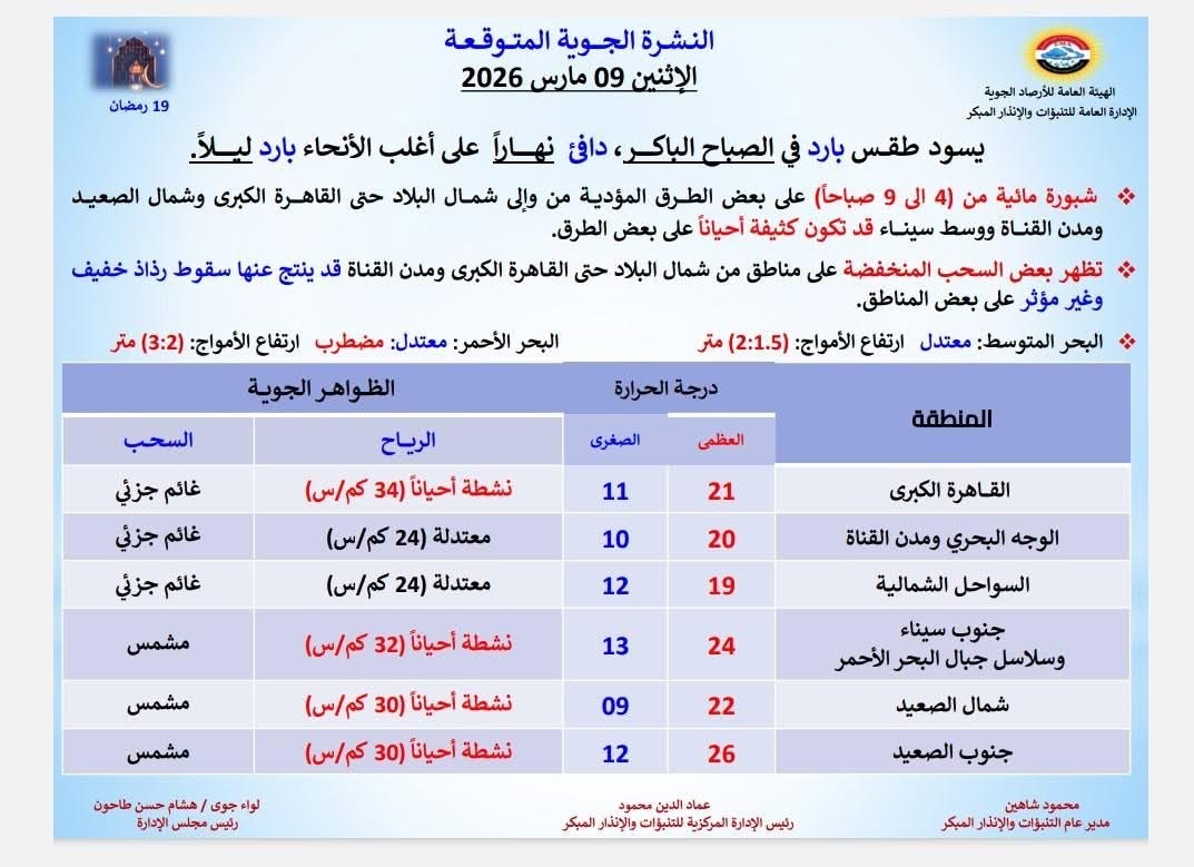 حالة الطقس&nbsp;