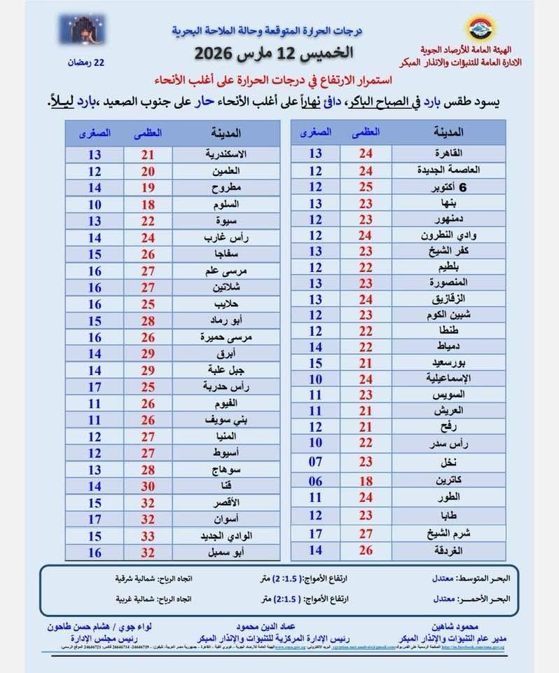 حالة الطقس