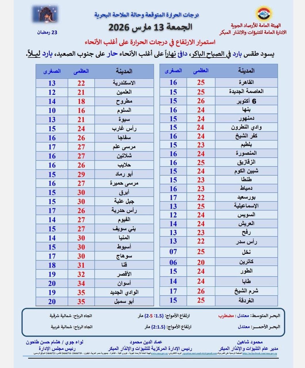 حالة الطقس