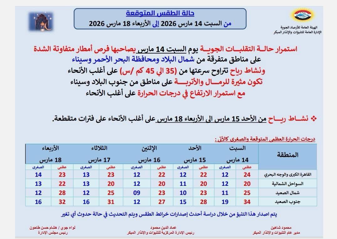 حالة الطقس