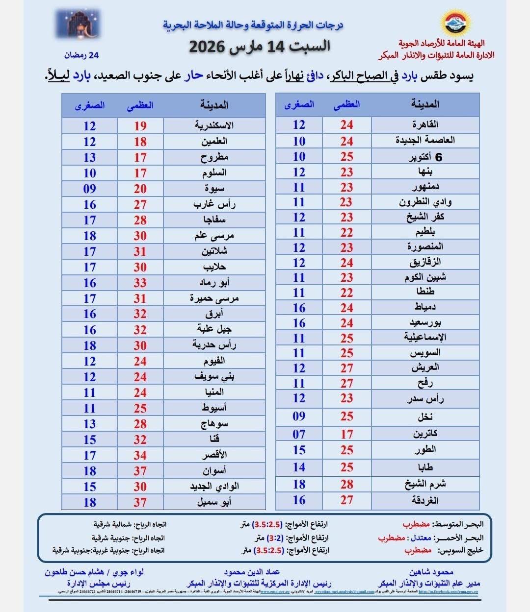 حالة الطقس