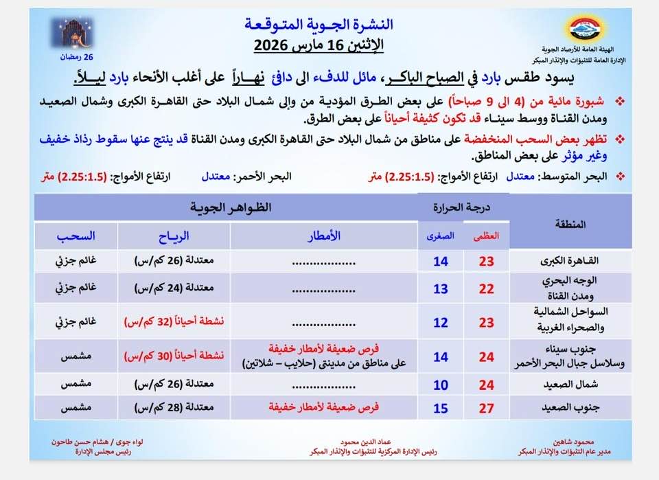 <strong>&nbsp;حالة الطقس المتوقعة غداً الاثنين 16 مارس 2026</strong>