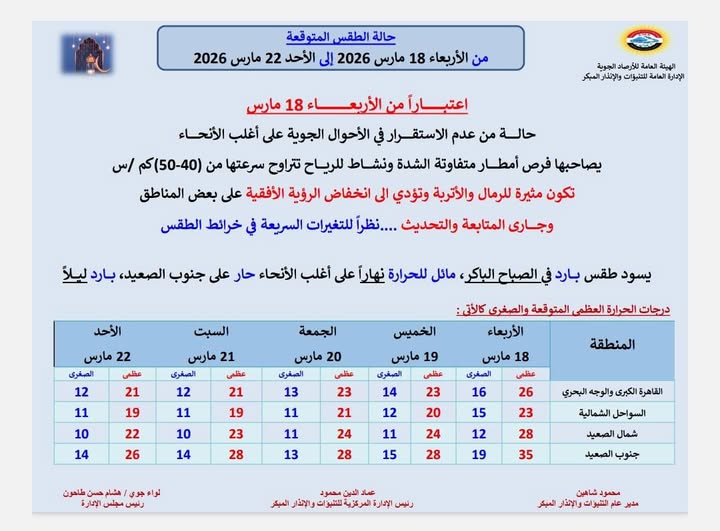 <strong>طقس الأسبوع</strong>
