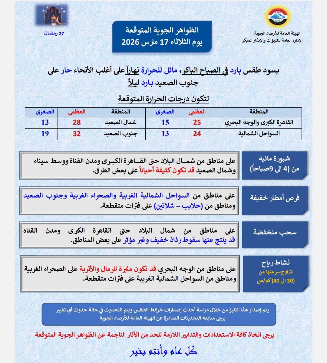 <strong>حالة الطقس المتوقعة اليوم الثلاثاء 17 مارس 2026</strong>