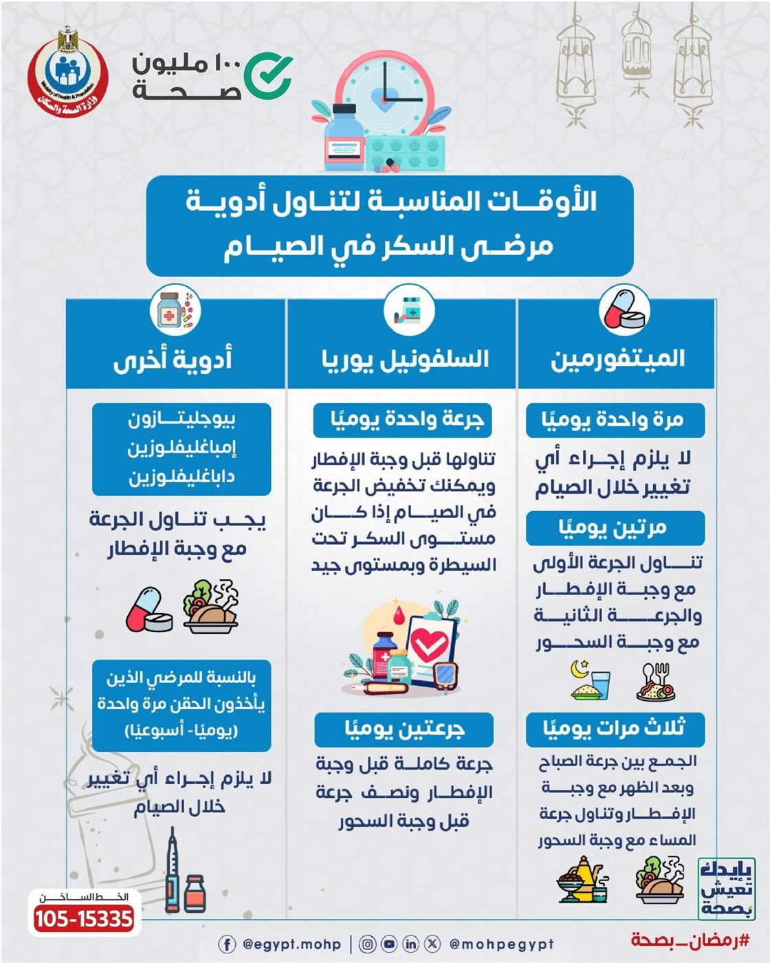 100 مليون صحة&nbsp;