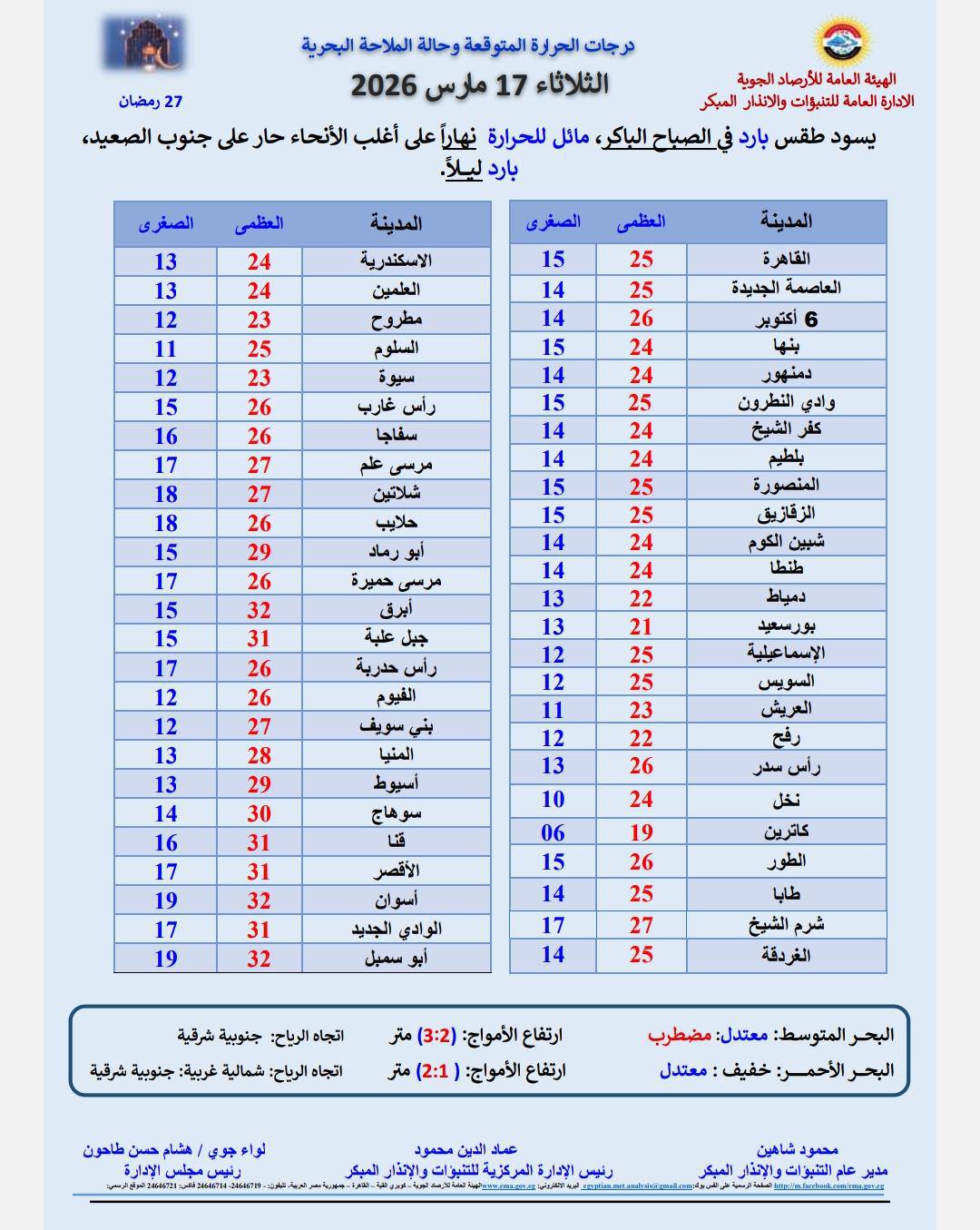 حالة الطقس