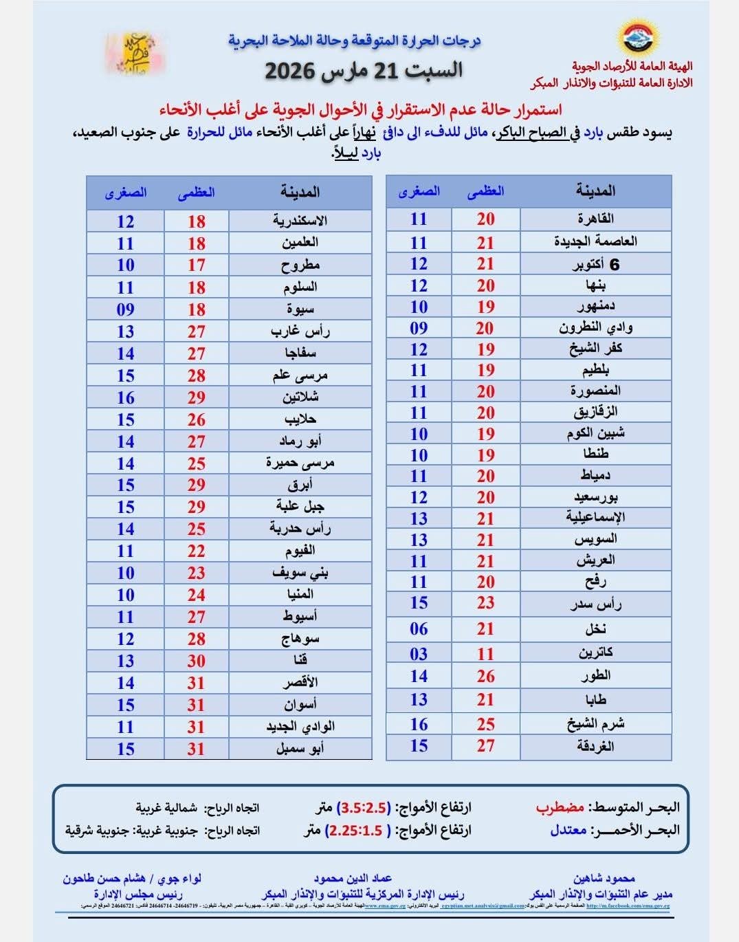 درجات الحرارة&nbsp;