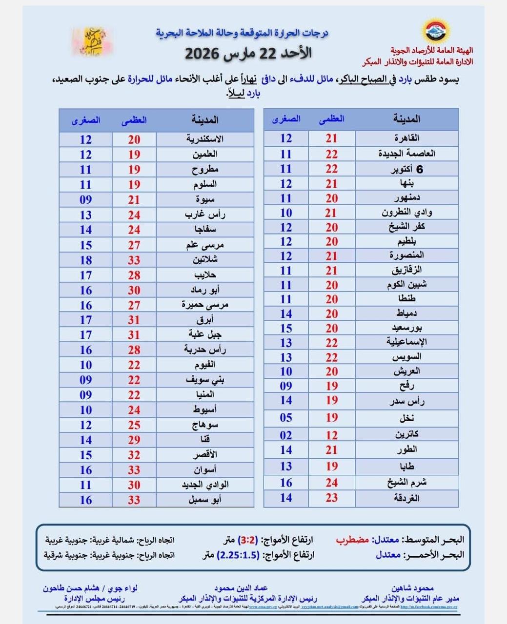 حالة الطقس