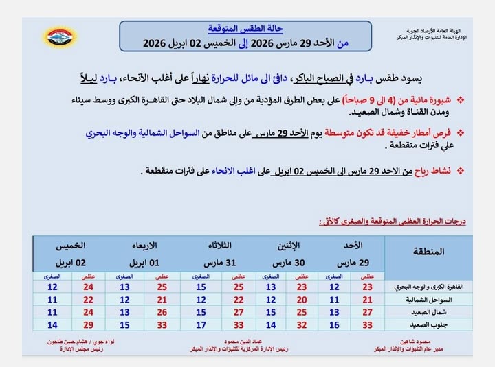 <strong>طقس الأسبوع</strong>