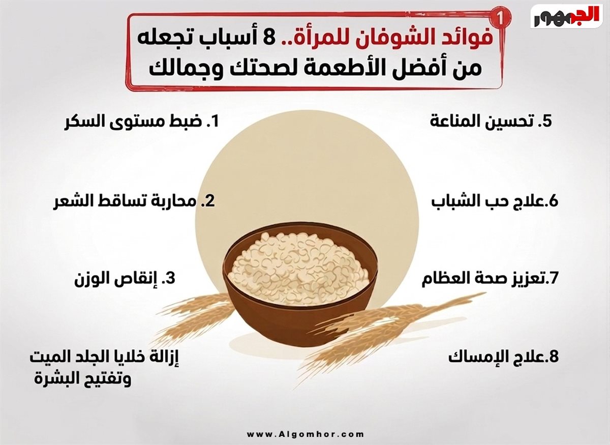<strong>فوائد الشوفان للمرأة</strong>