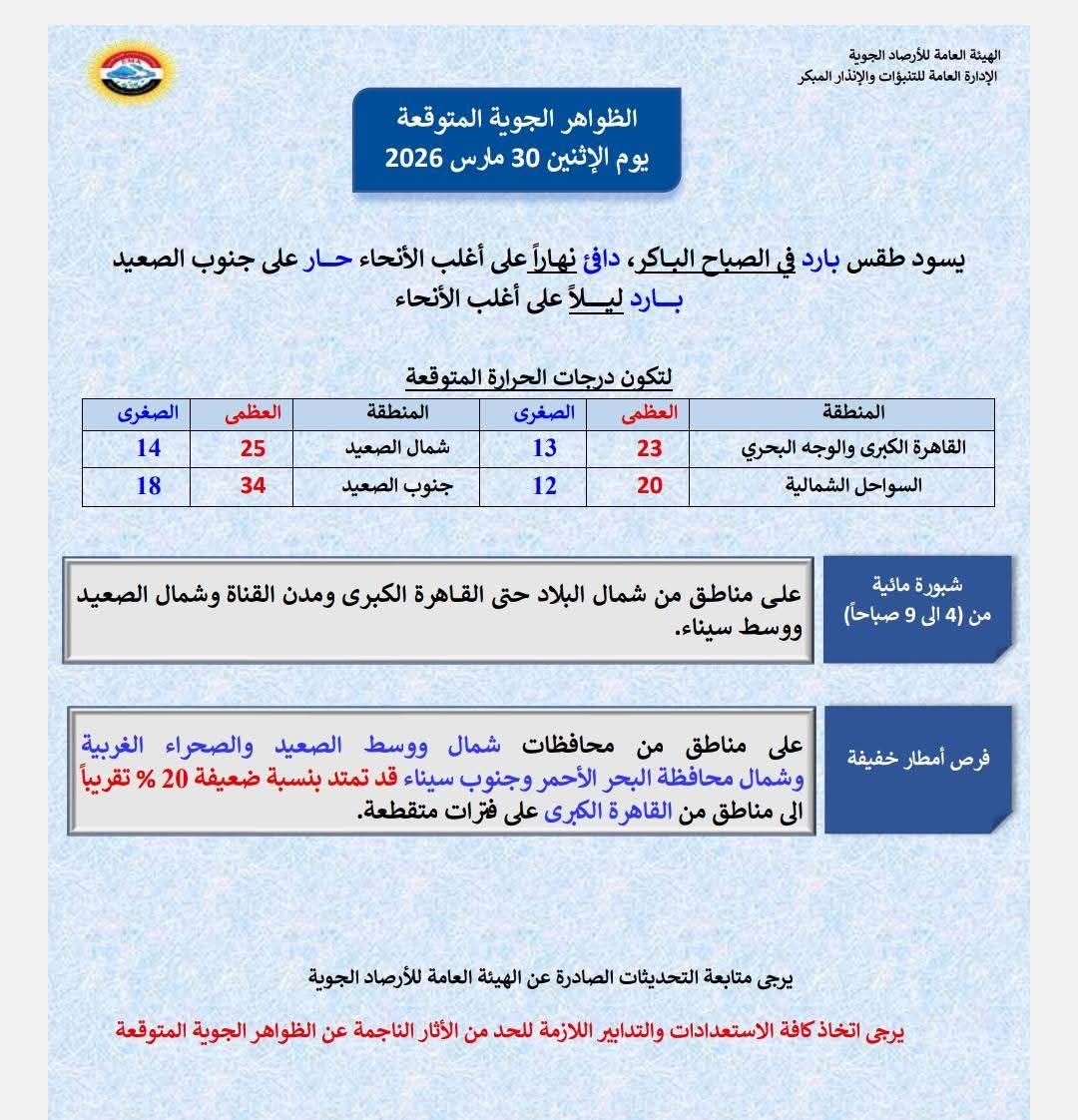 <strong>حالة الطقس اليوم&nbsp;</strong>