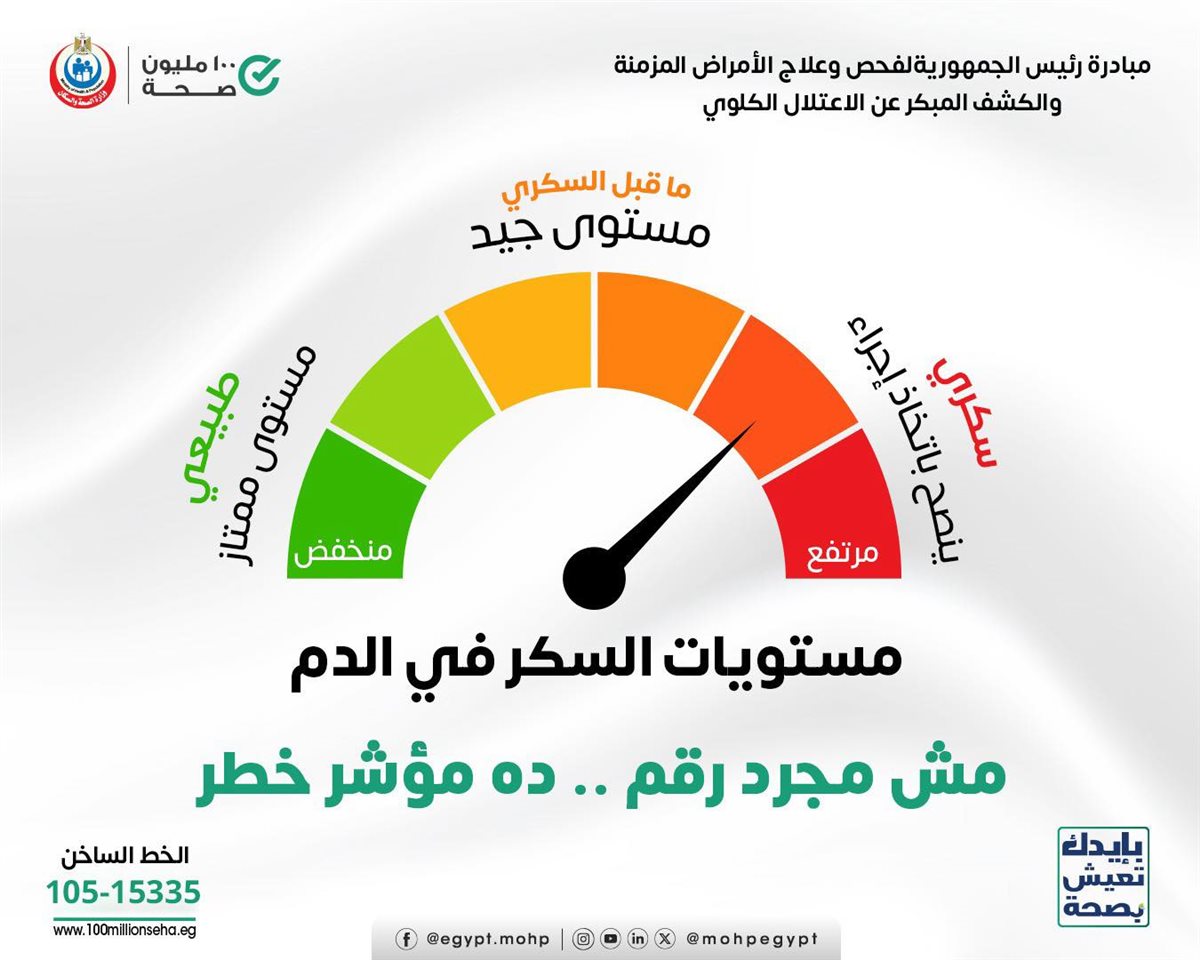 <strong>مبادرة فحص وعلاج الأمراض المزمنة</strong>