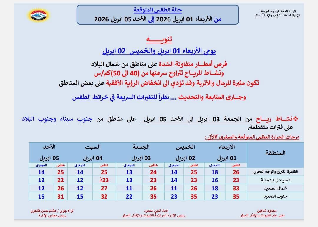 حالة الطقس&nbsp;