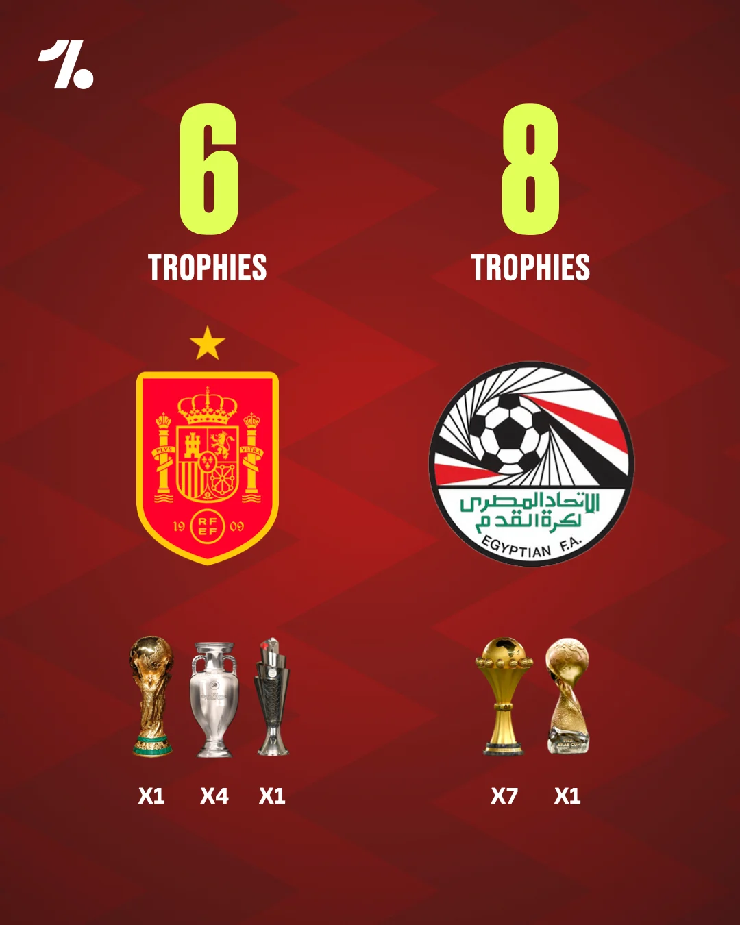 بطولات مصر وإسبانيا