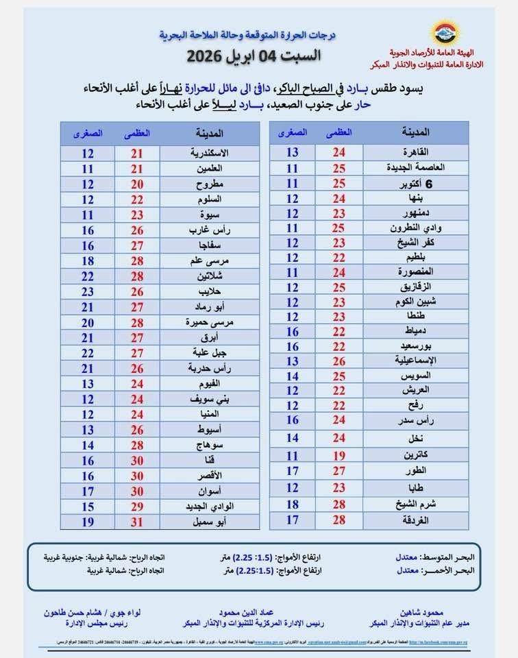 حالة الطقس