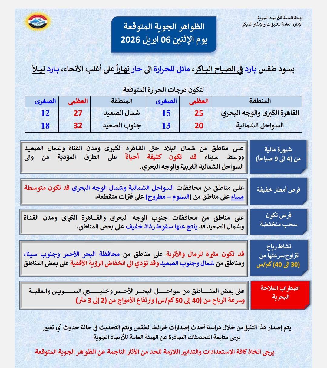 <strong>حالة الطقس اليوم الإثنين 6 إبريل 2026</strong>