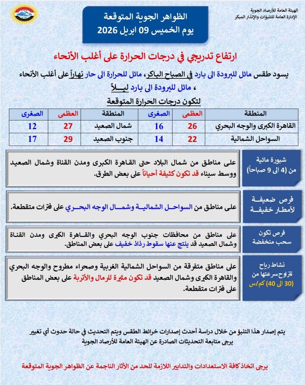 <strong>حالة اليوم الخميس</strong>