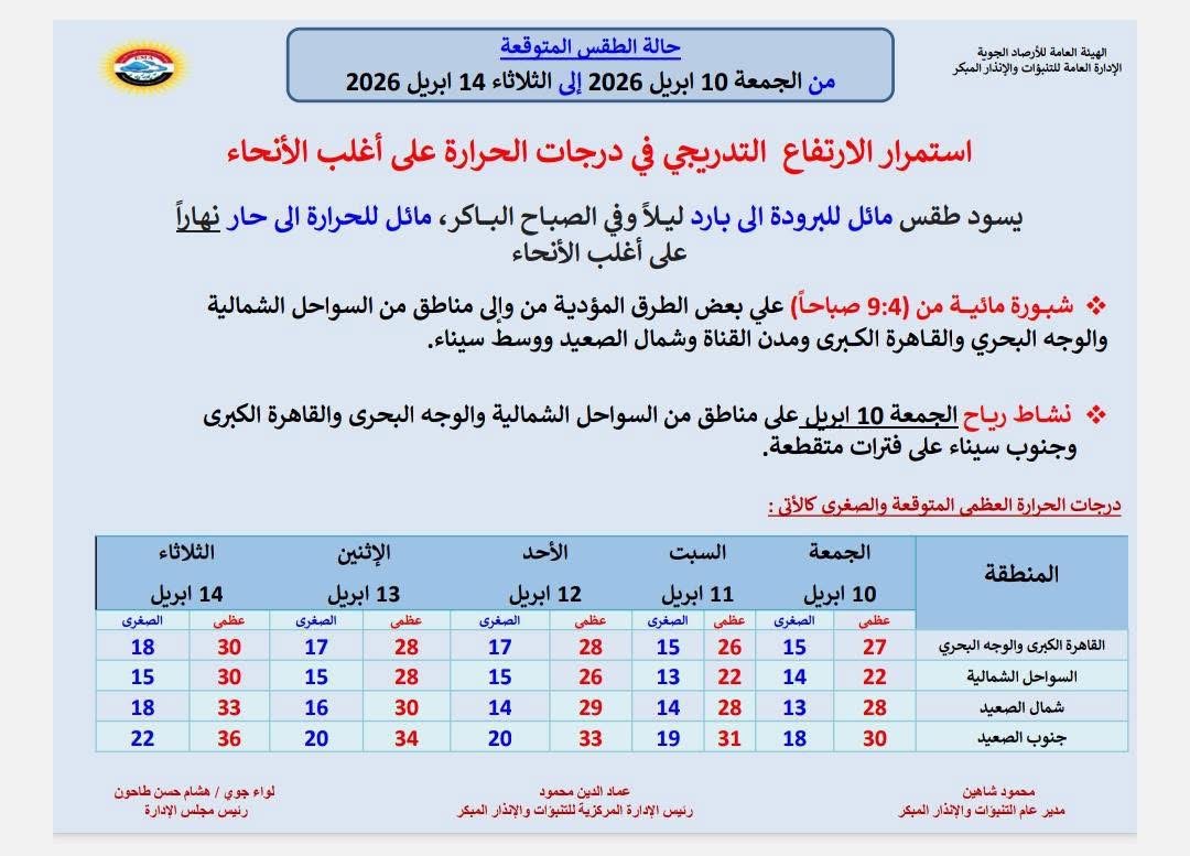 الطقس