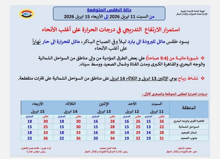 <strong>طقس الأسبوع</strong>