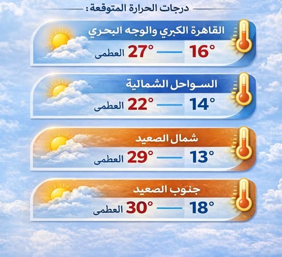 <strong>&nbsp;درجات الحرارة المتوقعة اليوم الجمعة</strong>