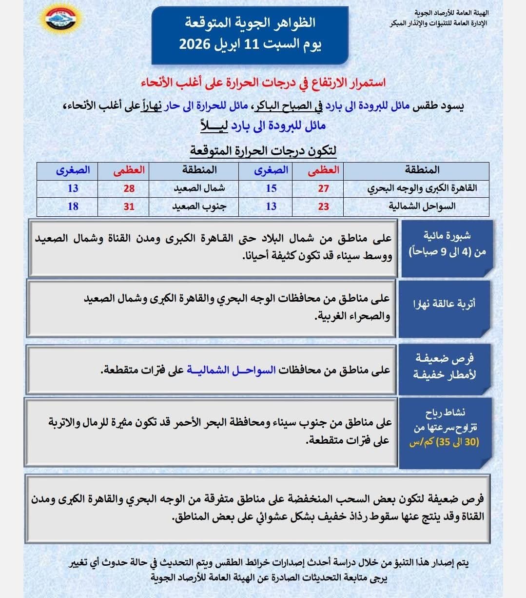<strong>حالة الطقس غداً السبت</strong>&nbsp;