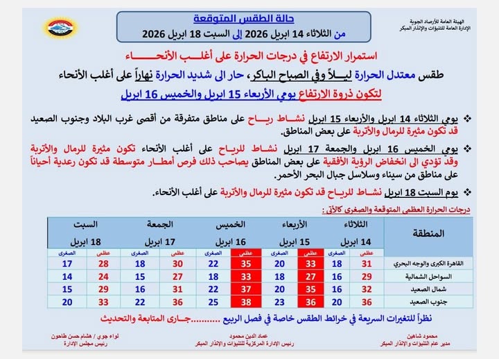 درجات الحرارة&nbsp;