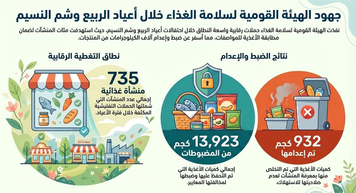 الهيئة القومية سلامة الغذاء&nbsp;