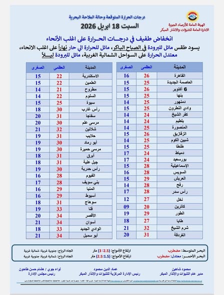 &nbsp;درجات الحرارة&nbsp;
