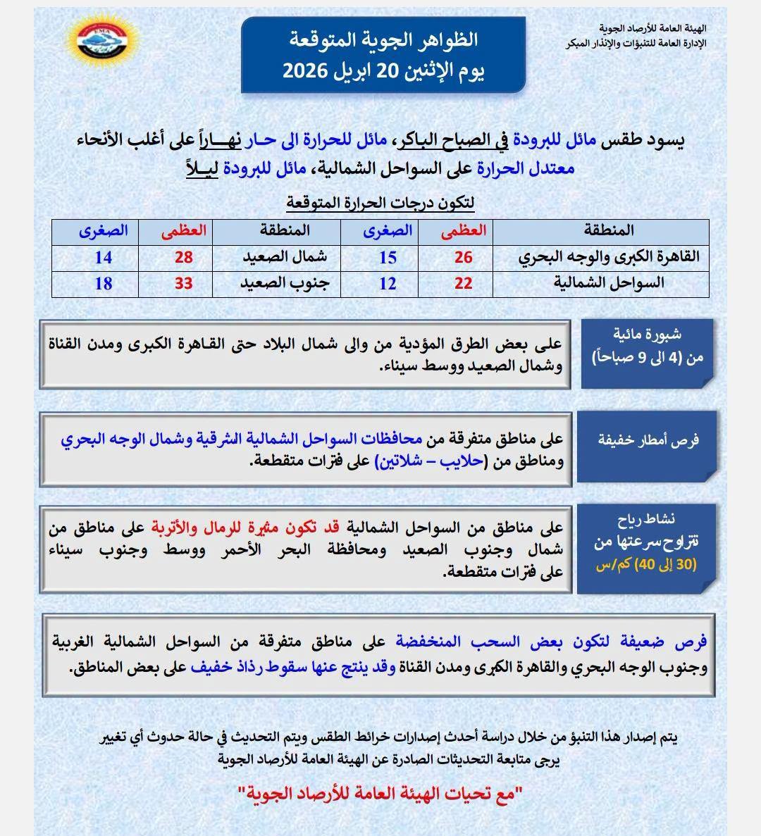 <strong>الظواهر الجوية المتوقعة غداً الإثنين 20 إبريل 2026</strong>
